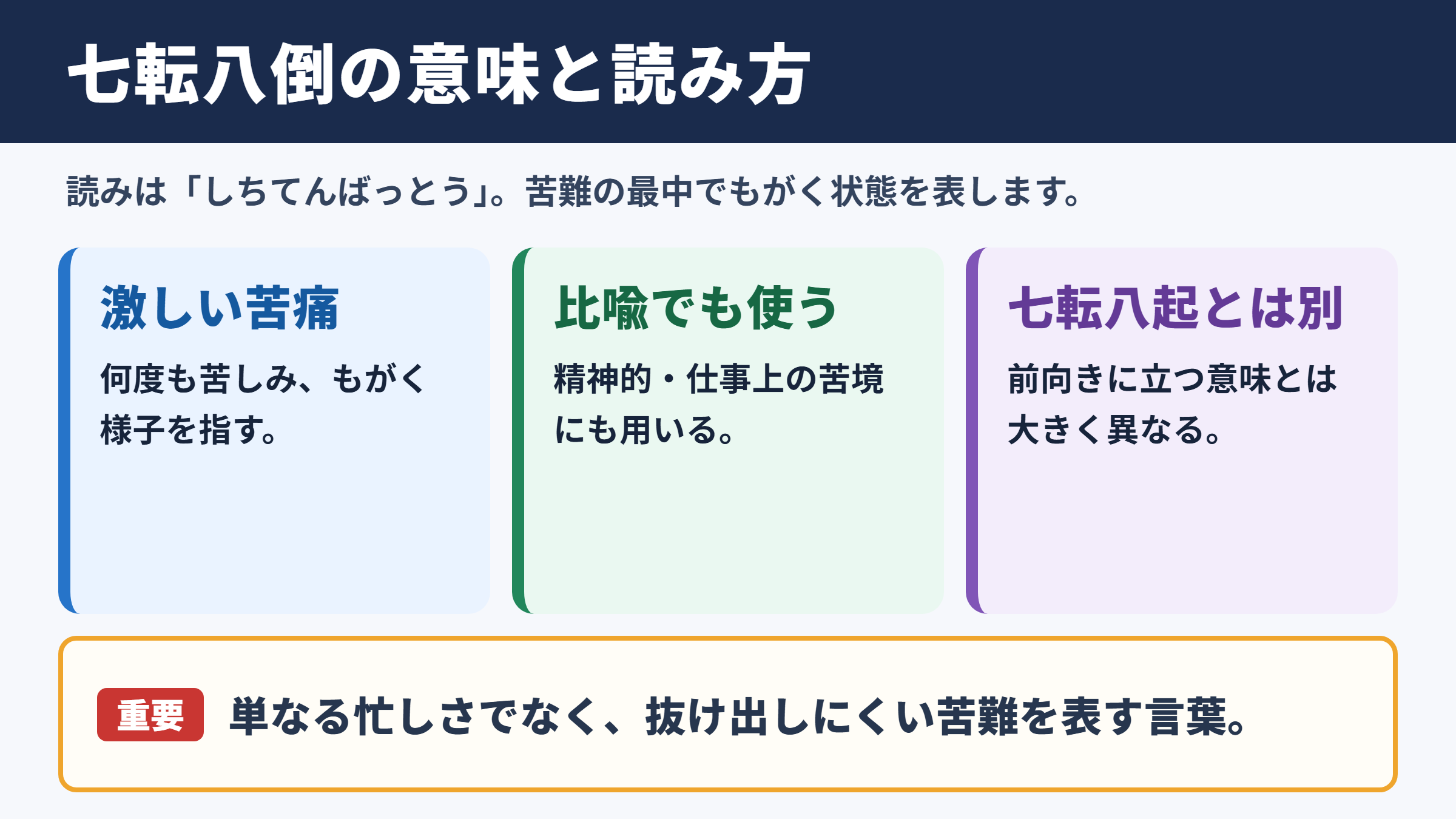 七転八倒の意味と読み方