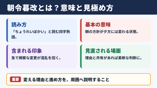 朝令暮改の意味と読み方