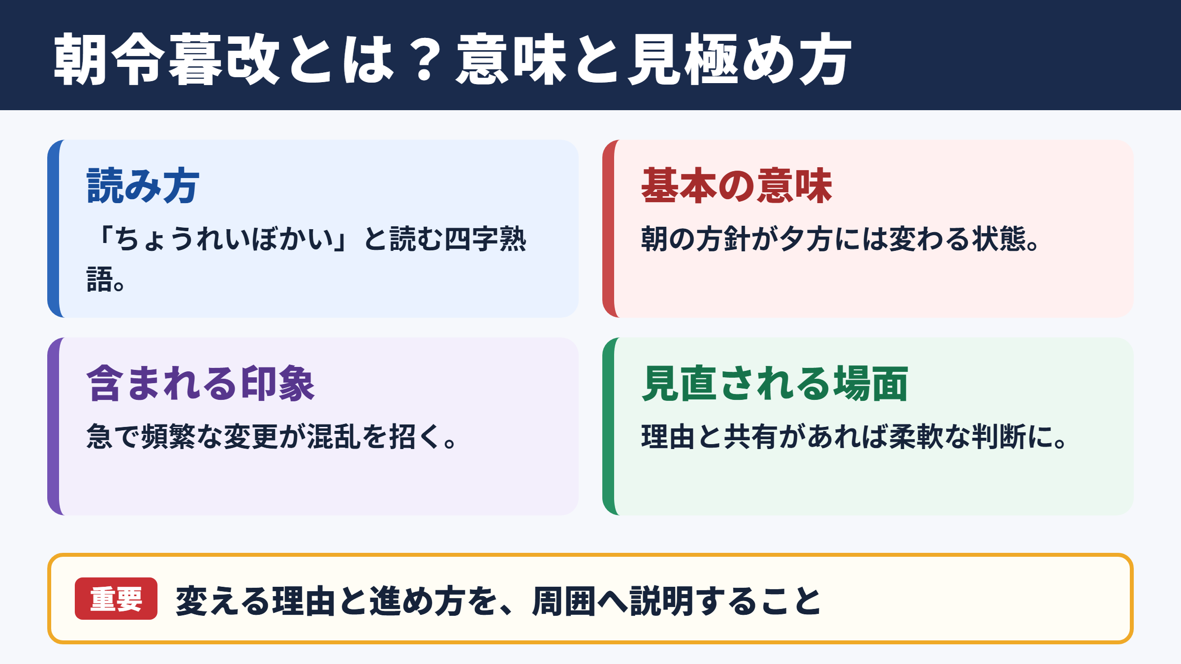 朝令暮改の意味と読み方