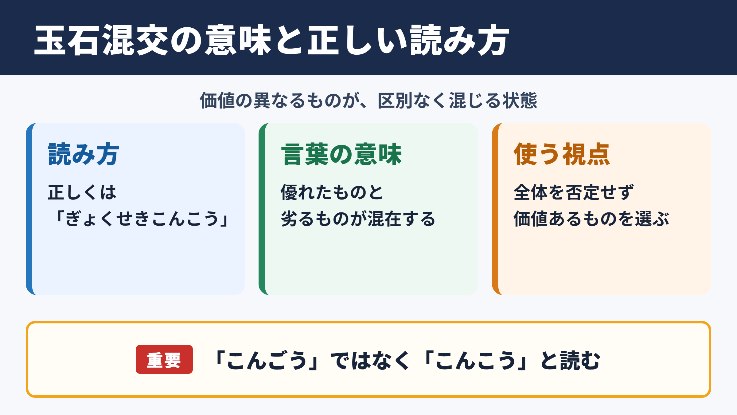 玉石混交の意味と読み方