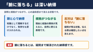 腑に落ちるの意味と結論