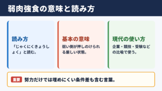 弱肉強食の意味と読み方