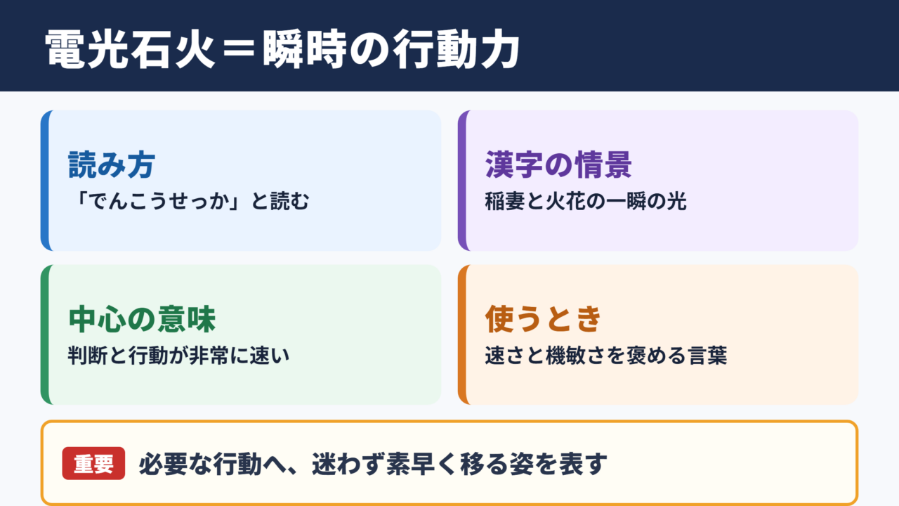 電光石火の意味と読み方