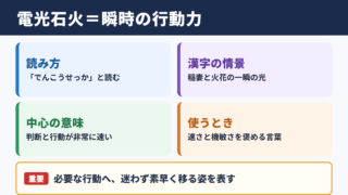 電光石火の意味と読み方