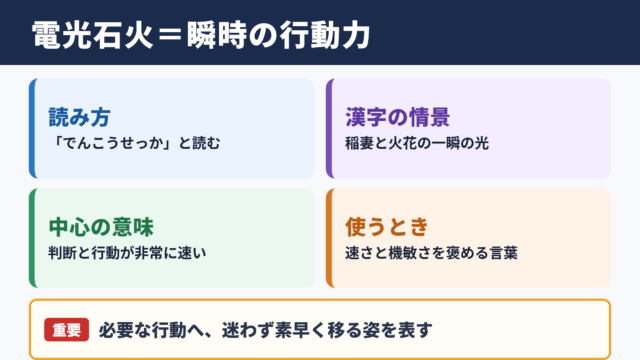 電光石火の意味と読み方