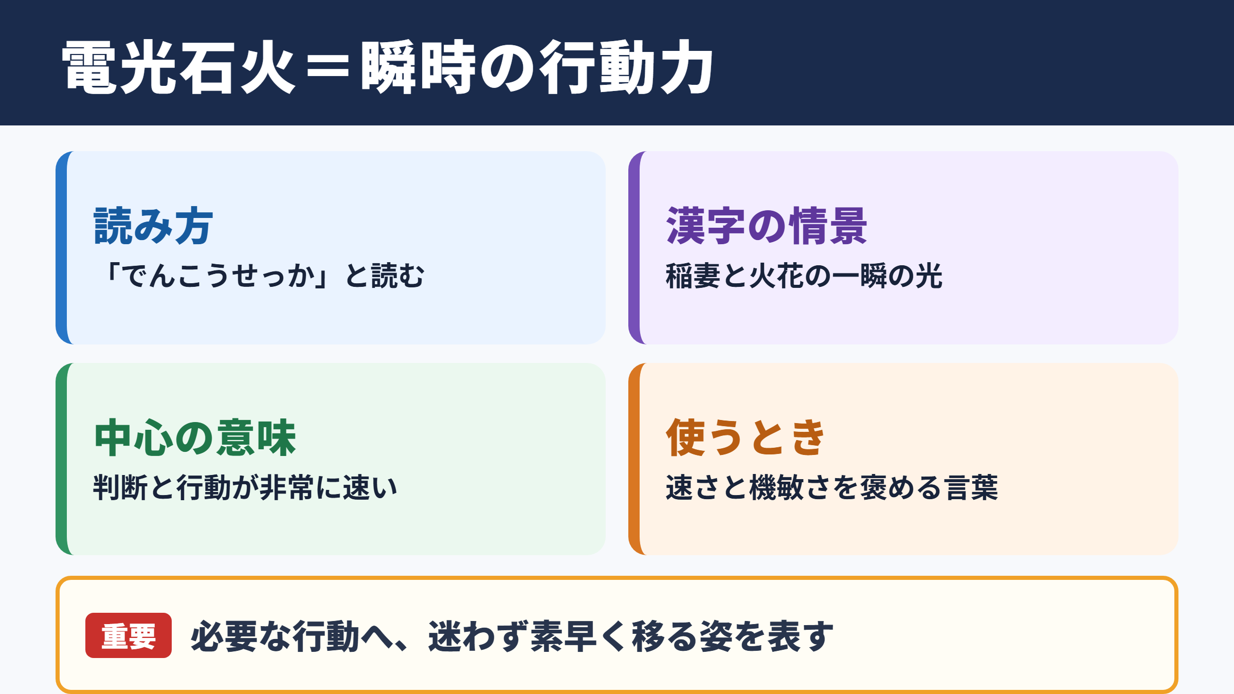 電光石火の意味と読み方