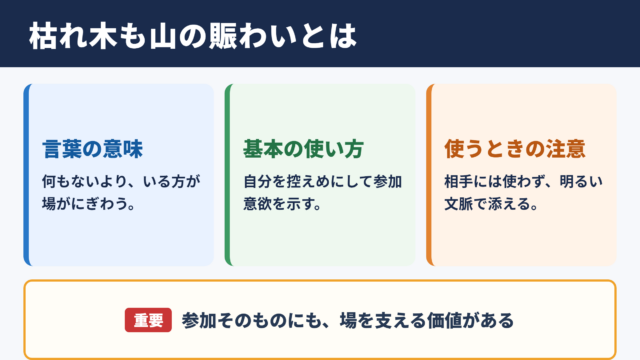 枯れ木も山の賑わいの意味と基本的な使い方