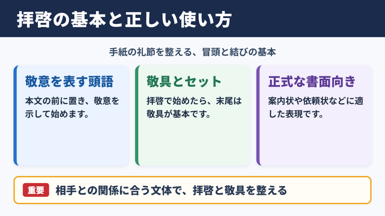 拝啓の基本的な意味と適切な使い方