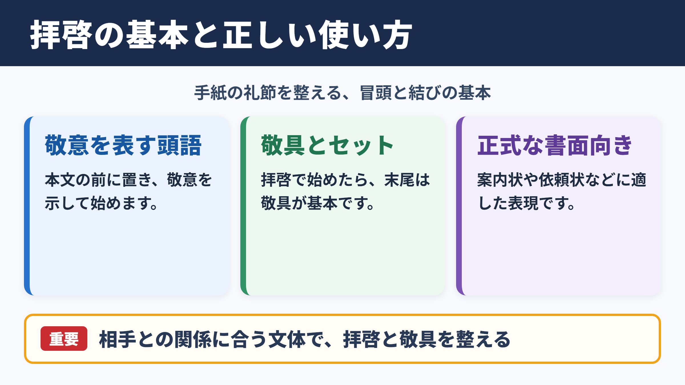 拝啓の基本的な意味と適切な使い方