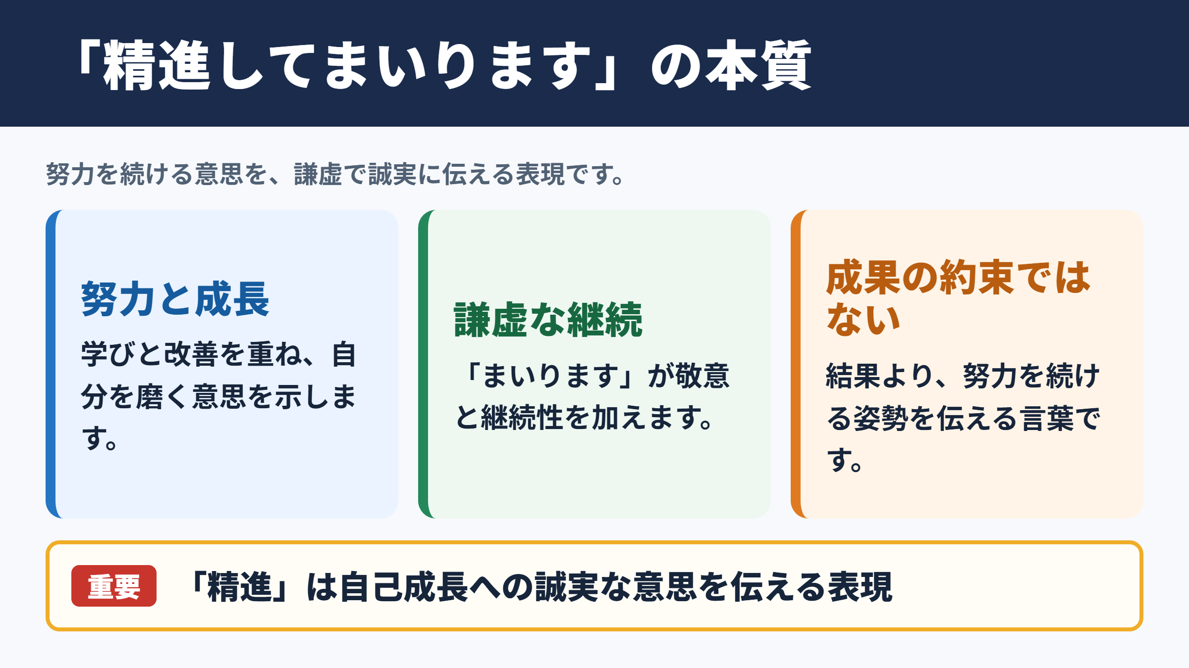 精進してまいりますの意味と基本の考え方
