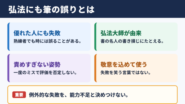 弘法にも筆の誤りの意味