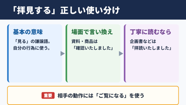 拝見するの言い換え一覧表と使い分け
