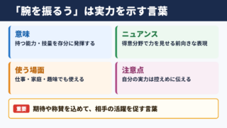 腕を振るうの意味と基本の使い方