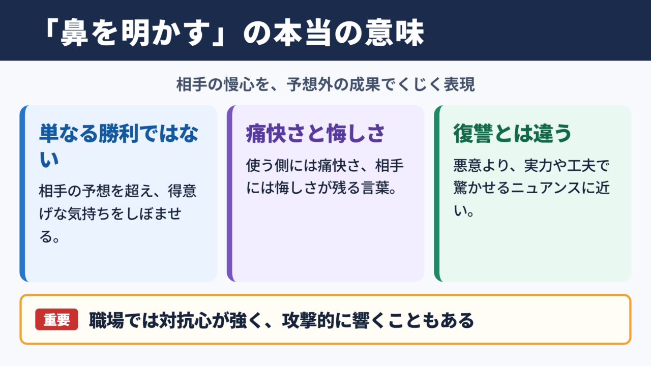 鼻を明かすの意味と基本のニュアンス