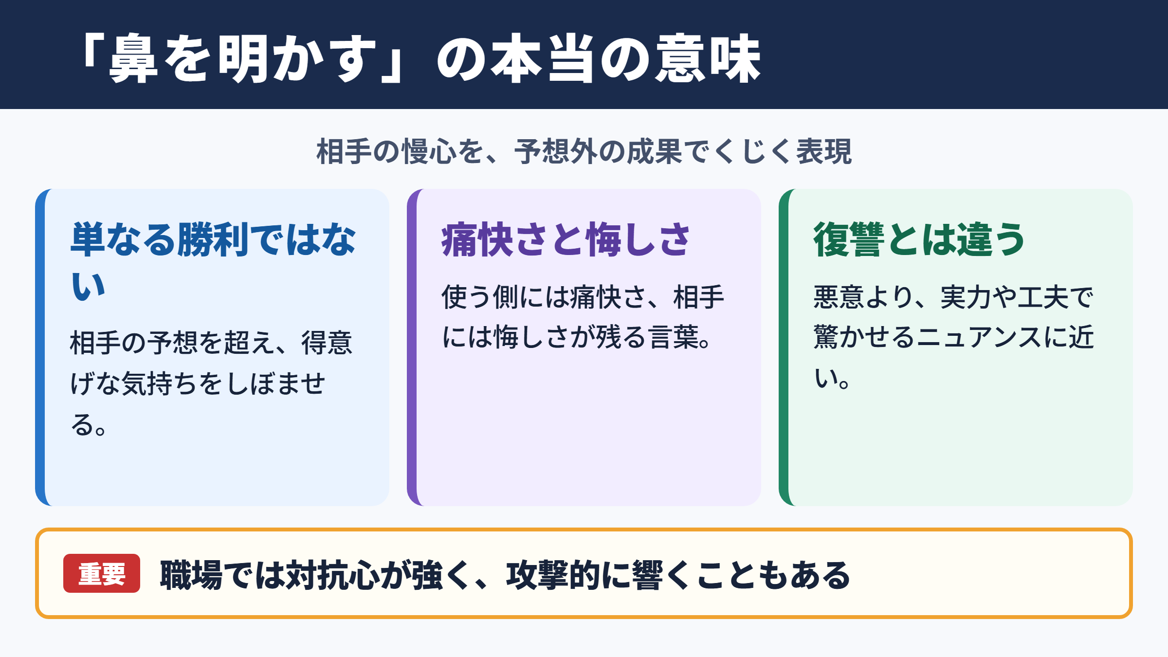 鼻を明かすの意味と基本のニュアンス