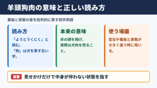 羊頭狗肉の意味と読み方