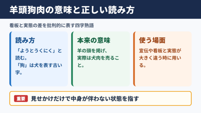 羊頭狗肉の意味と読み方