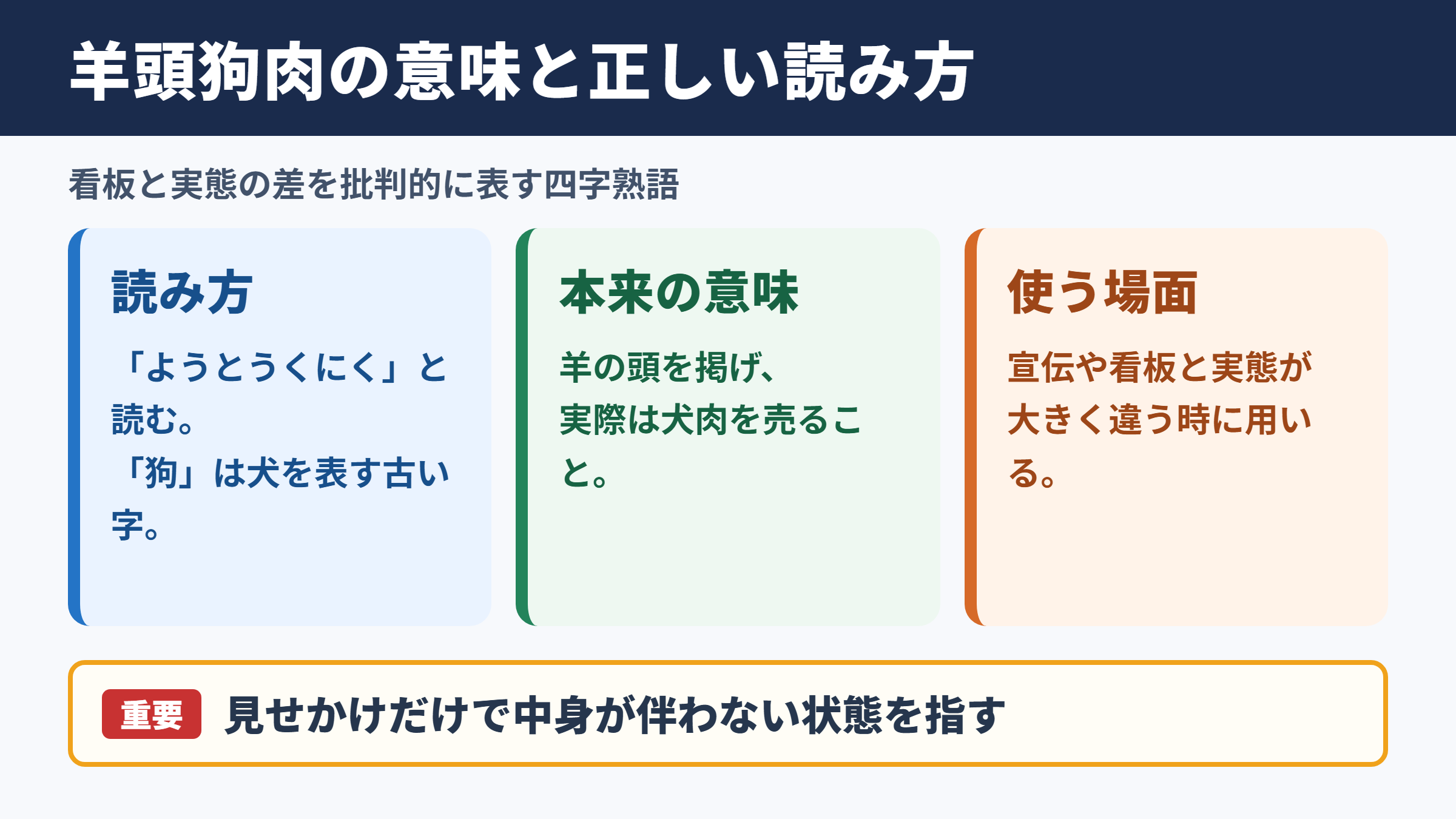 羊頭狗肉の意味と読み方