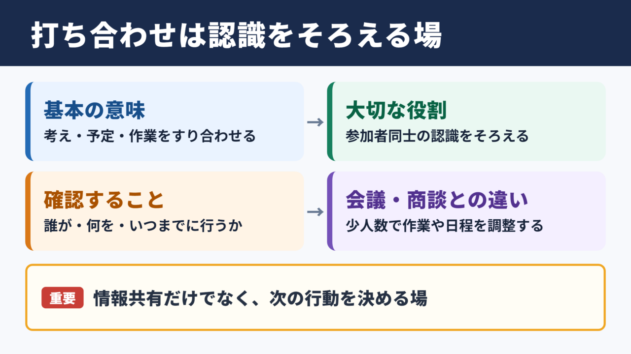 打ち合わせの意味と役割