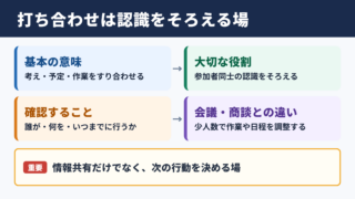 打ち合わせの意味と役割