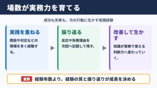 場数を踏むの意味とビジネスで得られる力