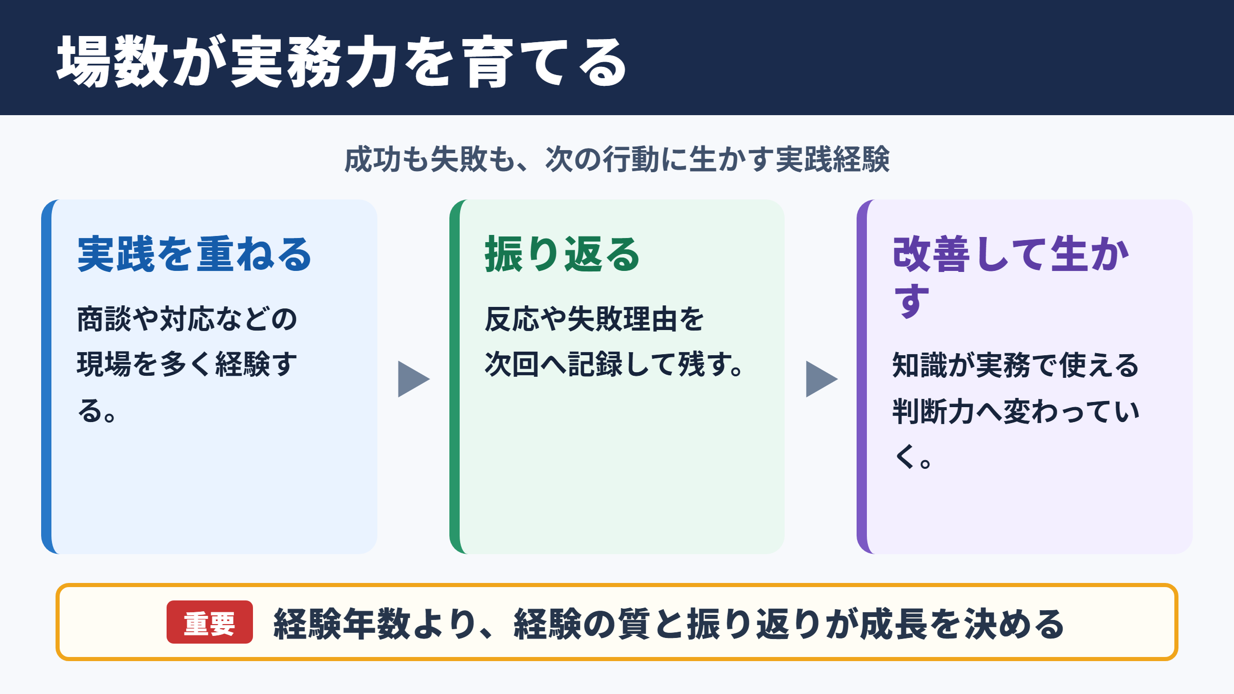 場数を踏むの意味とビジネスで得られる力