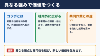 コラボレーションの意味とビジネスでの位置づけ