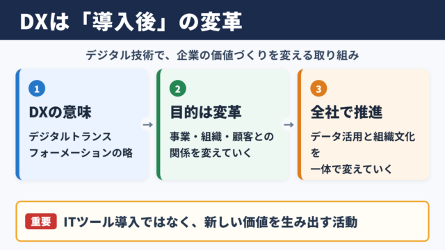 DXの意味とビジネス変革