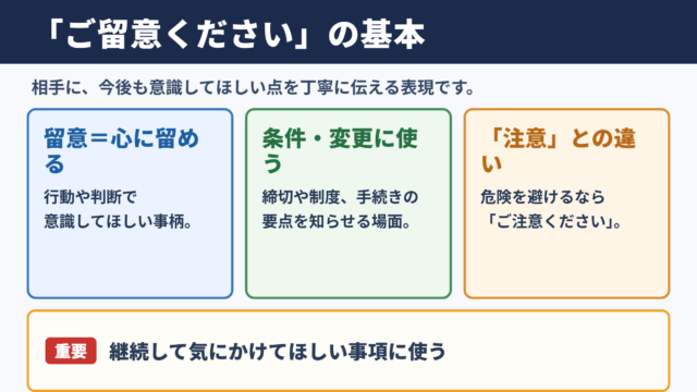 ご留意くださいの意味と基本的な使い方