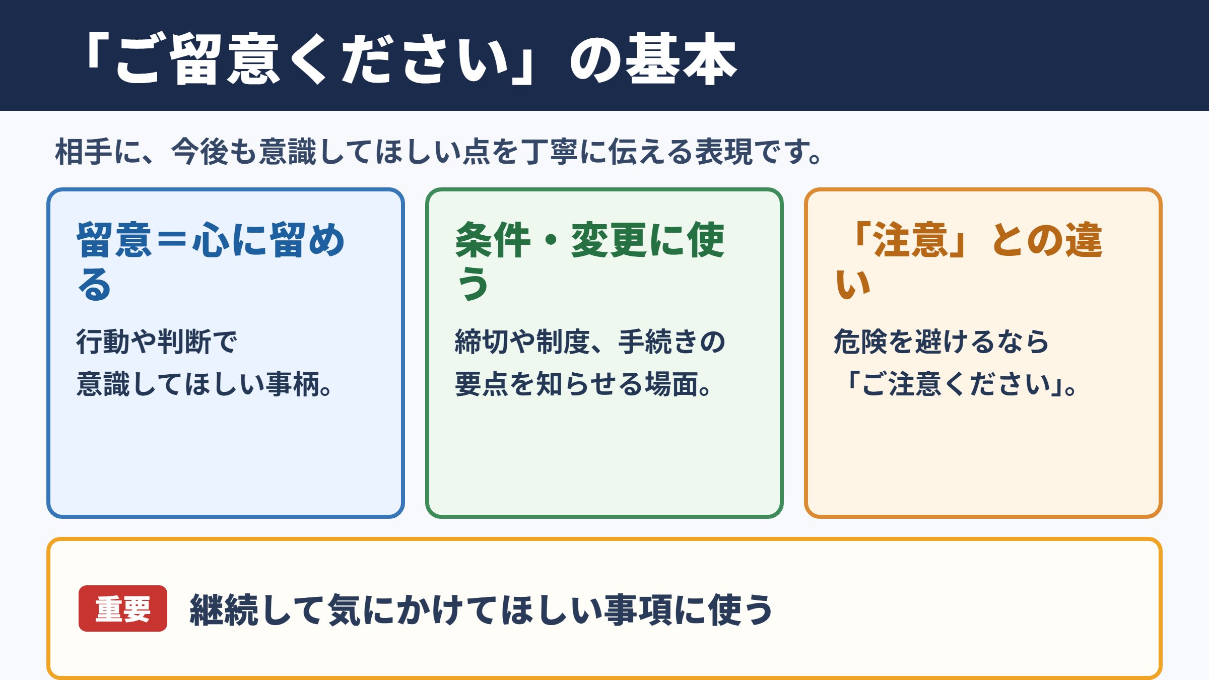 ご留意くださいの意味と基本的な使い方