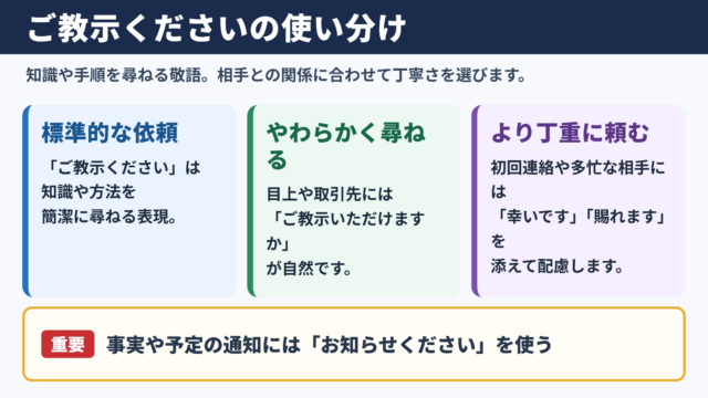 ご教示くださいの言い換え一覧表と使い分け