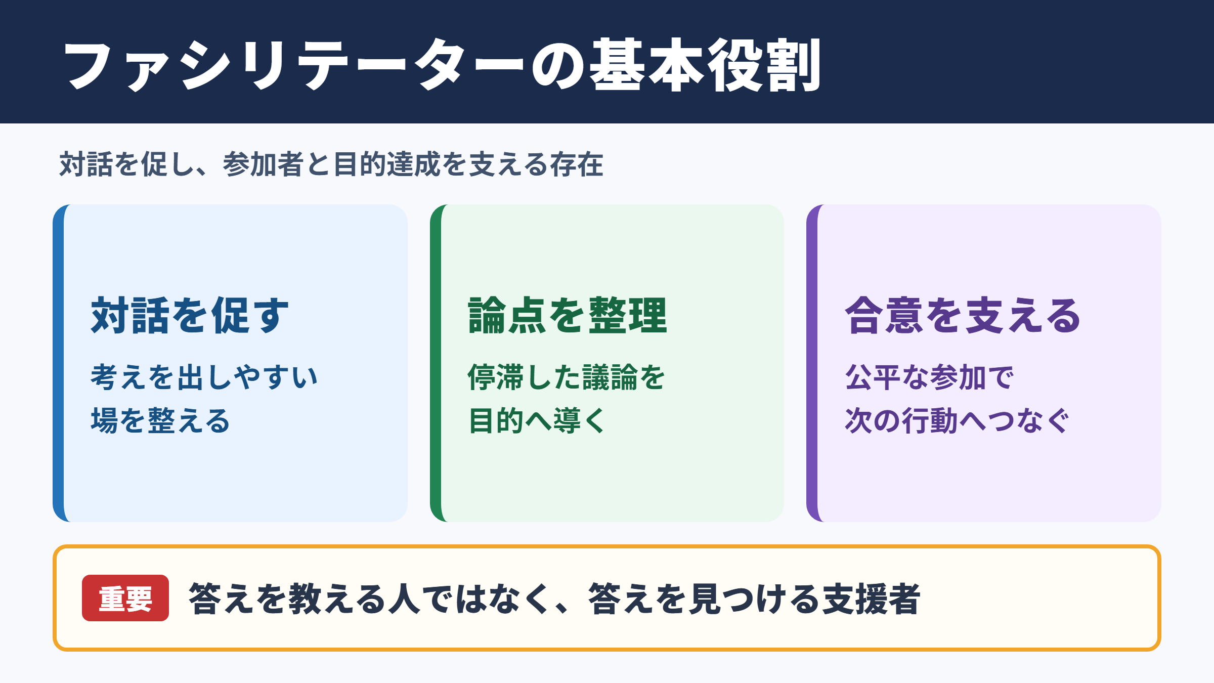 ファシリテーターの意味と基本的な役割