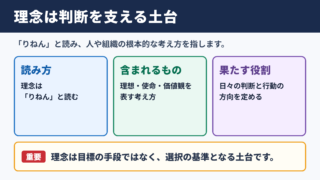 理念の意味と読み方