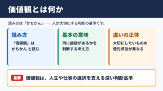 価値観の意味と読み方