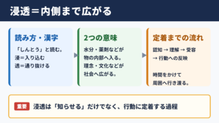 浸透の意味と読み方