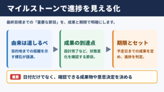 マイルストーンの意味とビジネスでの役割
