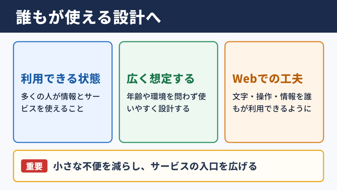 アクセシビリティの意味と基本定義