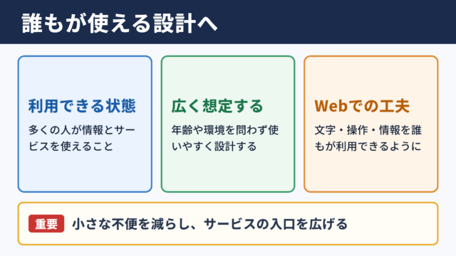 アクセシビリティの意味と基本定義