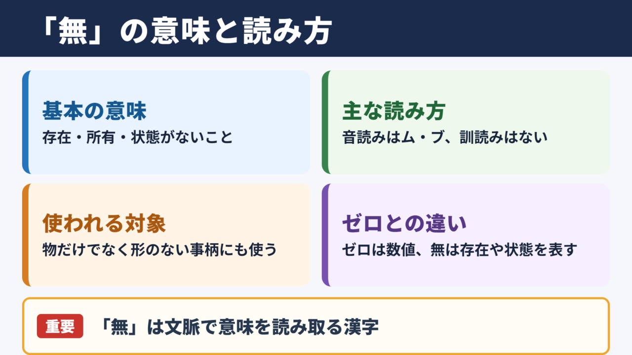 無の意味と読み方