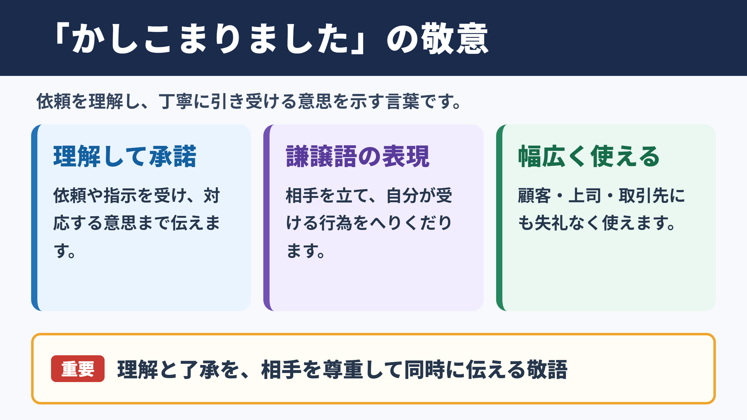 かしこまりましたの意味と敬意の範囲