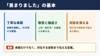 畏まりましたの意味と基本的な使い方