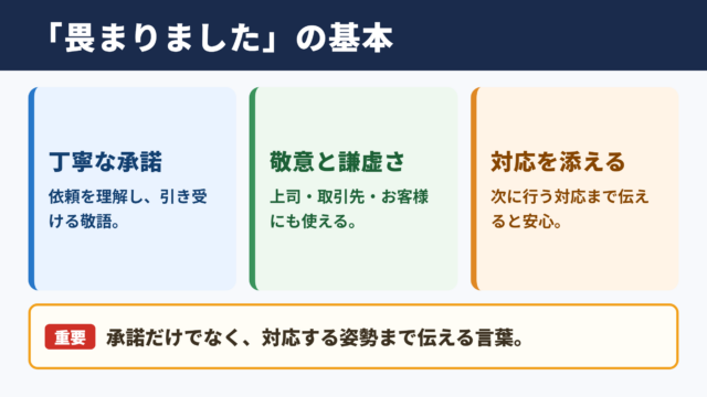 畏まりましたの意味と基本的な使い方
