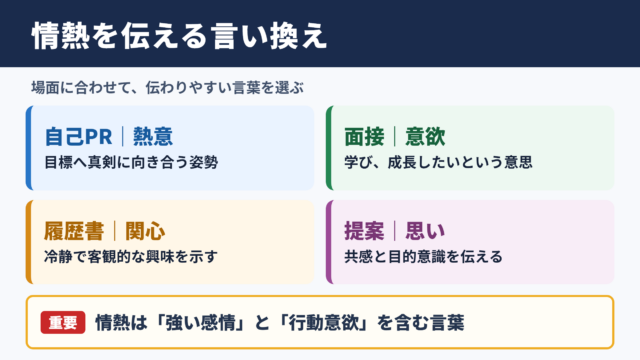 情熱の言い換え一覧表とシーン別の表現