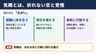 気概の意味と読み方
