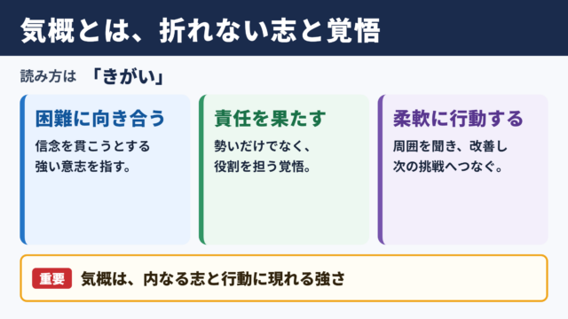 気概の意味と読み方