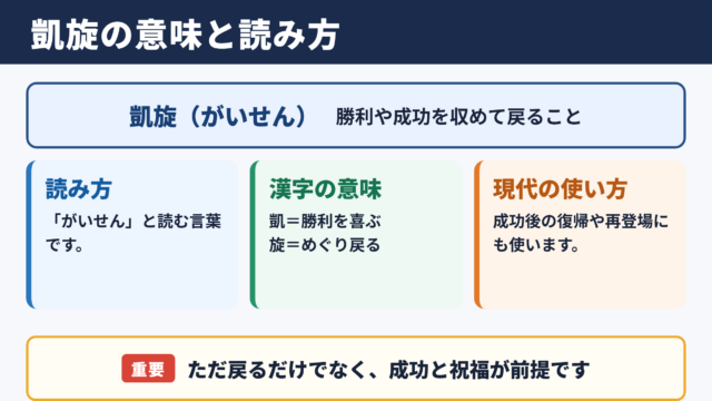 凱旋の意味と読み方