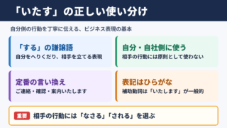 いたすの言い換え一覧表と場面別の使い分け