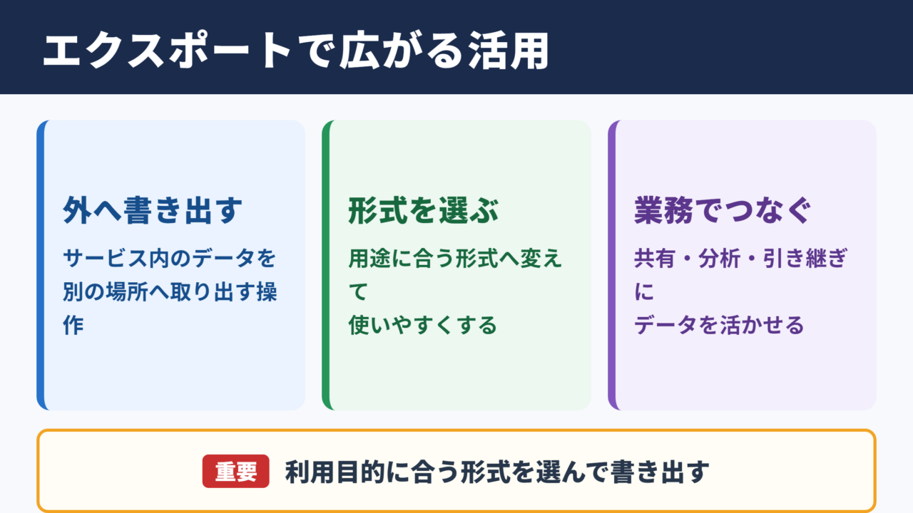 エクスポートの意味と基本的な考え方