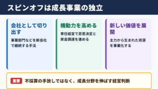 スピンオフの意味とビジネスでの位置づけ