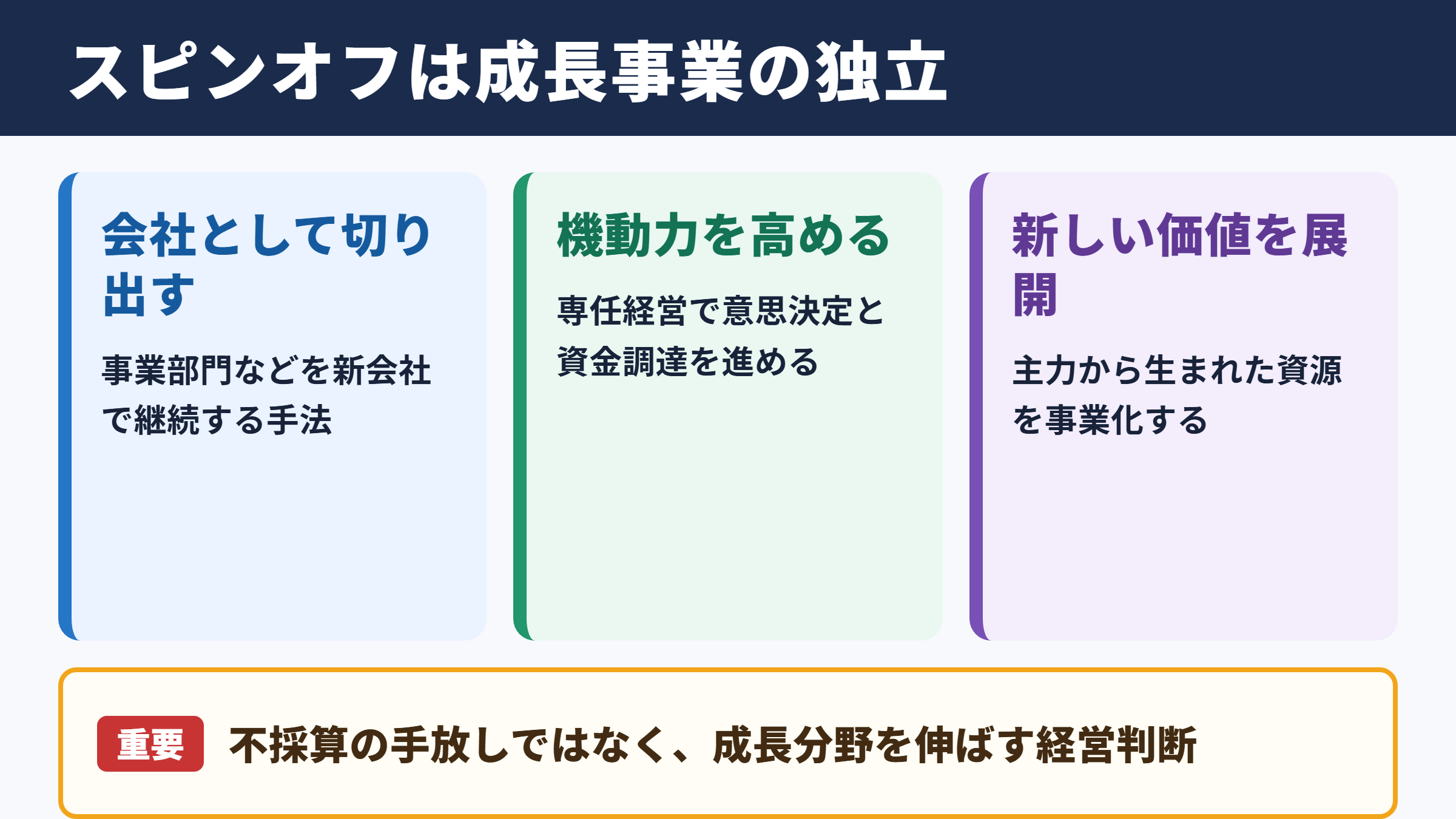 スピンオフの意味とビジネスでの位置づけ